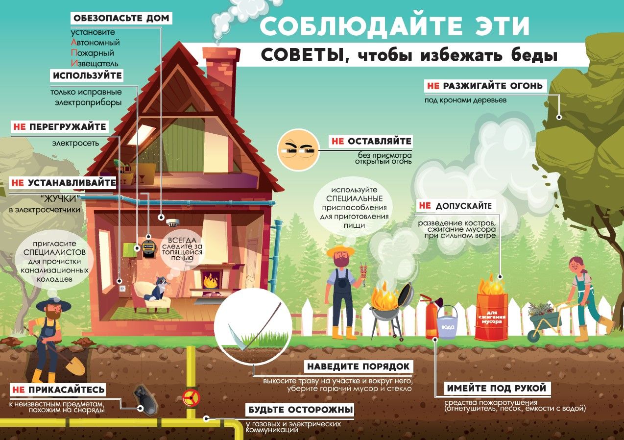 Безопасность - Средняя школа № 23 имени Ф.П.Гудея г. Гродно